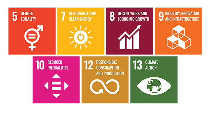 SDG Logos