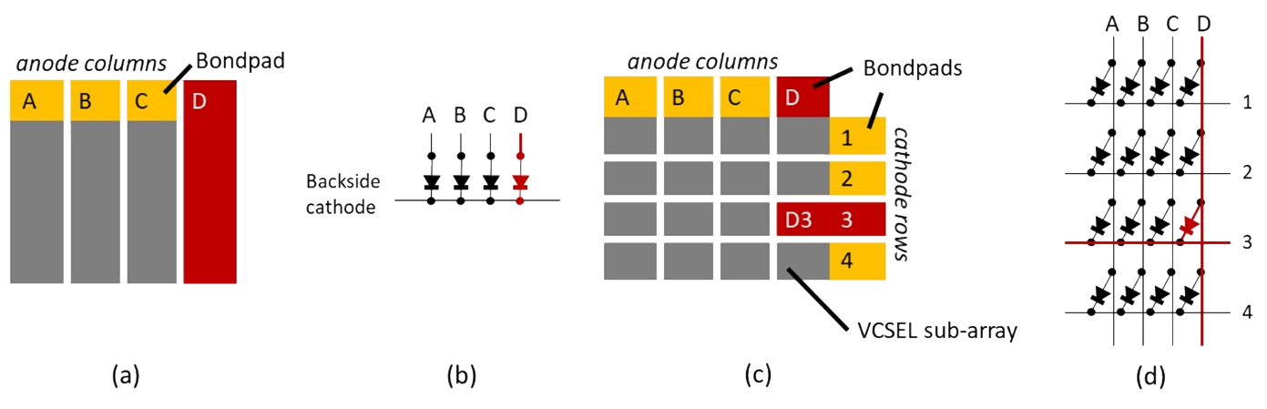 addressable VCSELs