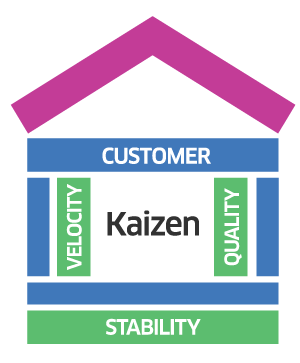 Kaizen