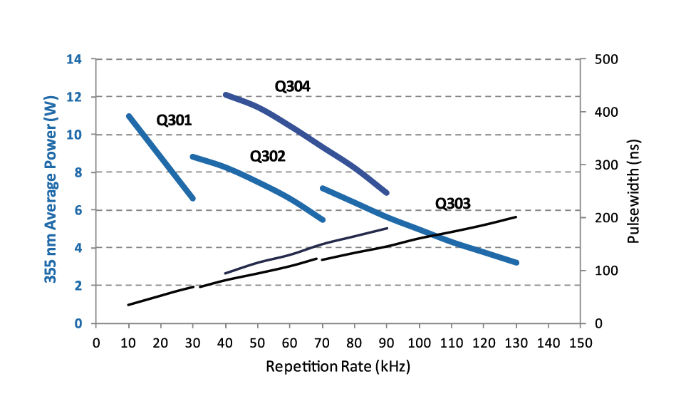 Q-Series UV: Typical Performance